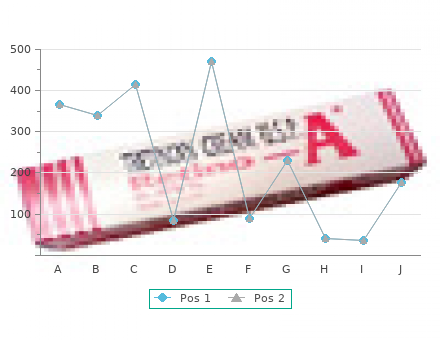 order accutane 20 mg with mastercard