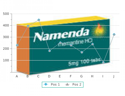 buy cheap accutane 30 mg online