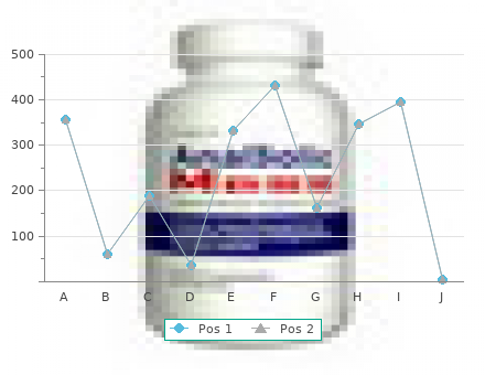 safe cipro 250mg