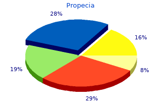 propecia 1mg discount