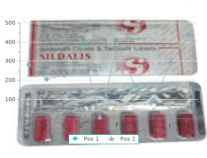 cheap fincar 5 mg with mastercard