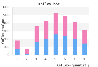 generic 250 mg keflex visa