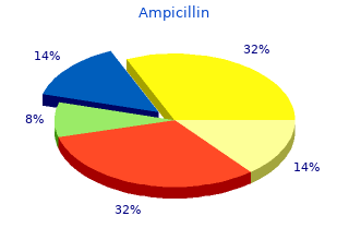 generic ampicillin 250 mg on line