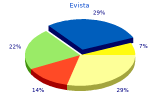 60 mg evista