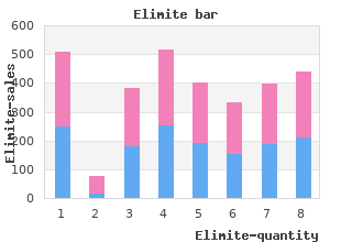 generic 30 gm elimite amex