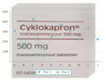 generic 50 mg elavil free shipping