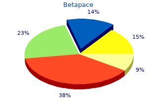 proven 40mg betapace