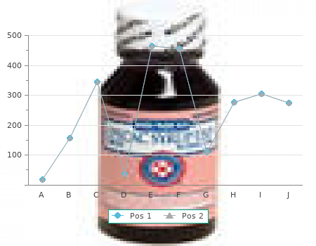 buy cheap grifulvin v 250mg line