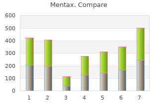 generic 15mg mentax otc