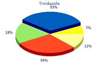 tinidazole 500 mg cheap