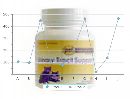 cheap geriforte syrup 100caps overnight delivery