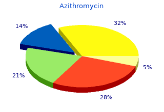 cheap azithromycin 500mg with amex