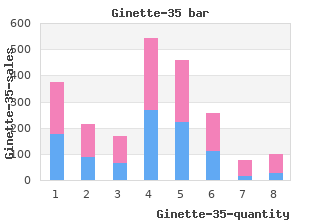 buy discount ginette-35 2 mg on line