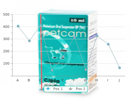 prometrium 200 mg low cost