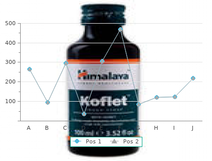 100mg trandate for sale