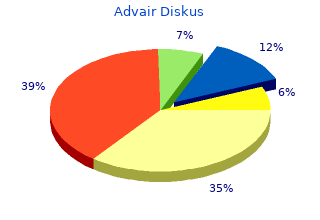 generic advair diskus 250 mcg with amex