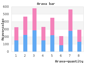 order arava 20mg overnight delivery