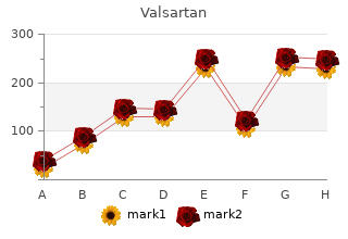 buy 160 mg valsartan