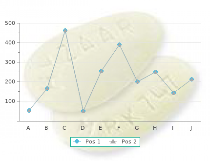 buy exelon 4.5mg lowest price