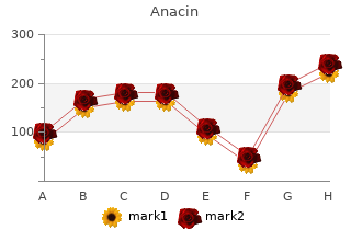 buy anacin 525mg cheap