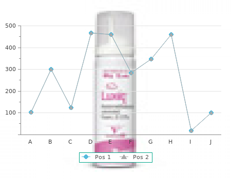 purchase panmycin 250 mg online