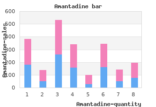 order amantadine 100 mg