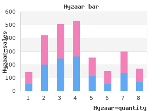 buy hyzaar 50 mg with mastercard