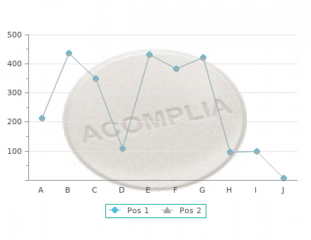 discount 150mg lithium fast delivery