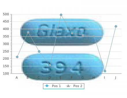 generic 50mg luvox with amex