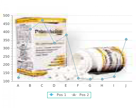 buy generic oxytrol 5mg on line