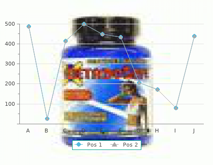 purchase 2.5mg oxytrol with visa