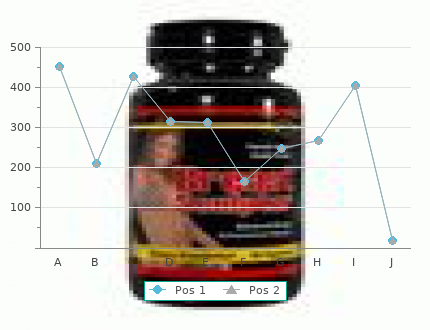 trusted ditropan 2.5mg