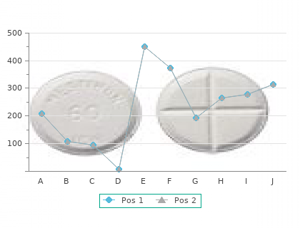 buy amitriptyline 25 mg amex