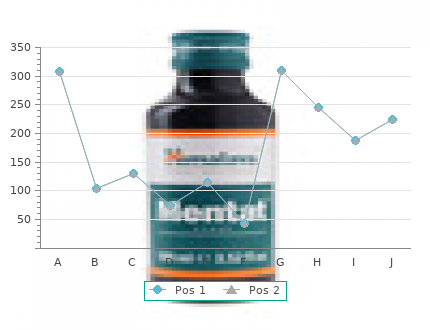 actos 15mg without prescription