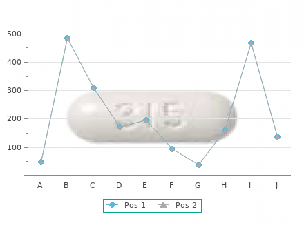 discount motilium 10mg with amex