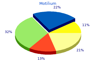 discount motilium 10mg visa