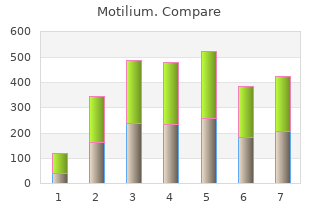 generic motilium 10 mg without a prescription