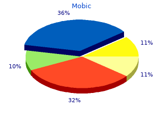 buy 15 mg mobic visa