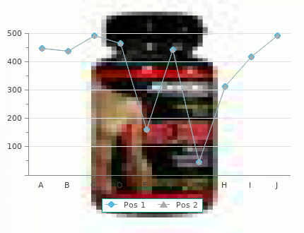 zyloprim 100mg low cost