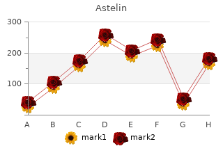 buy 10  ml astelin with amex