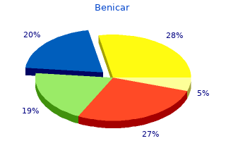 order 40 mg benicar amex