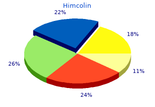 buy himcolin 30 gm otc