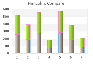 buy himcolin 30 gm with mastercard