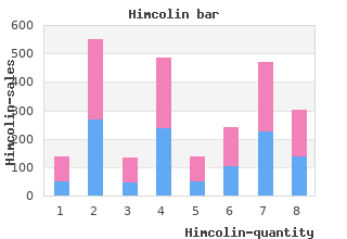 buy 30gm himcolin