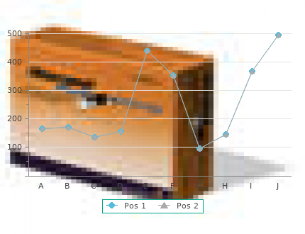 effective plendil 5 mg