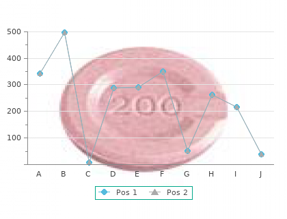 buy synthroid 50 mcg low cost