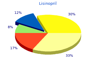 cheap 17.5 mg lisinopril mastercard