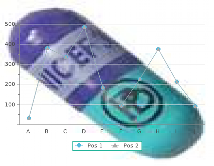 combivent 100mcg without a prescription