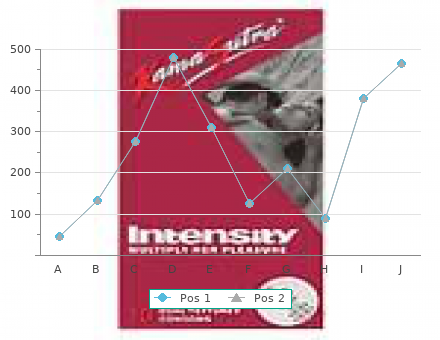 effective 200mg ofloxacin