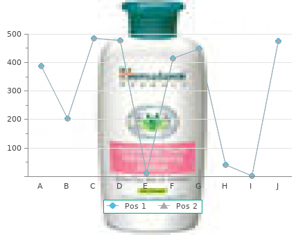 sildigra 100 mg on-line